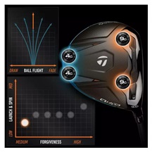 TaylorMade Qi4D pánský driver
