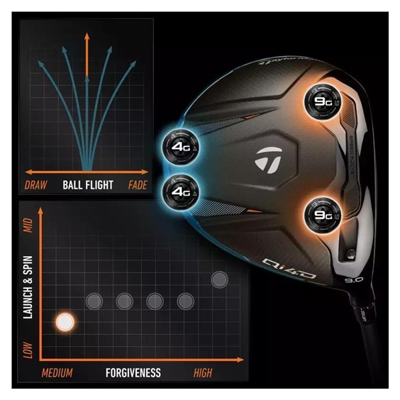 TaylorMade Qi4D pánský driver