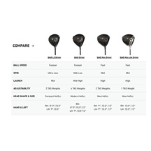 TaylorMade Qi4D pánský driver