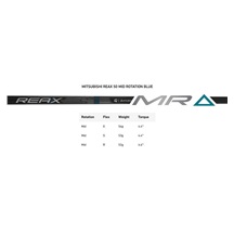 TaylorMade Qi4D Max pánský driver