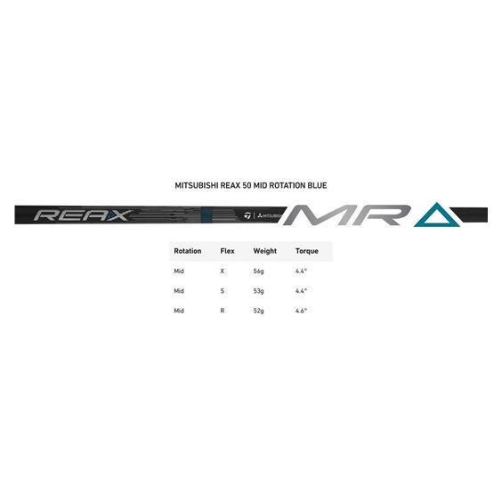 TaylorMade Qi4D Max pánský driver
