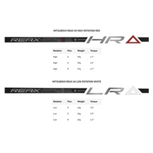 TaylorMade Qi4D Max pánský driver