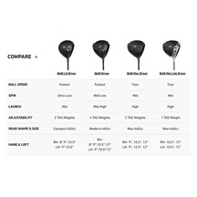 TaylorMade Qi4D Max pánský driver