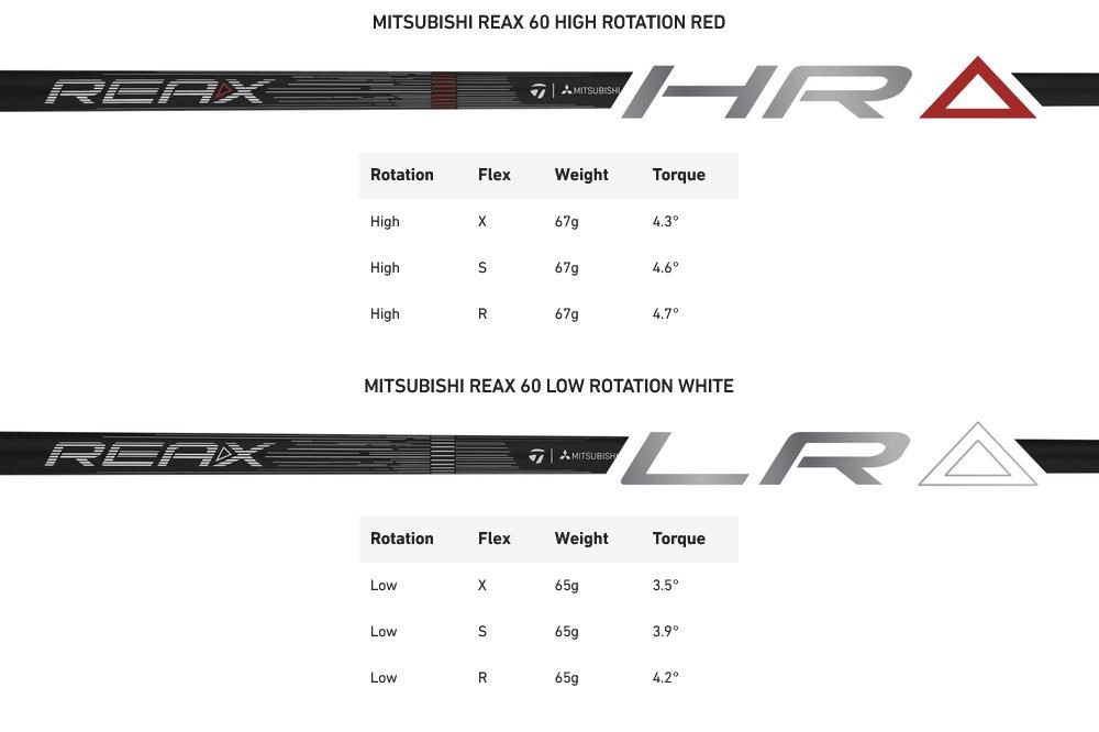 TaylorMade Qi4D LS pánský driver