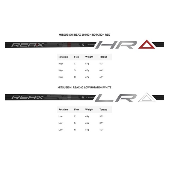 TaylorMade Qi4D LS pánský driver
