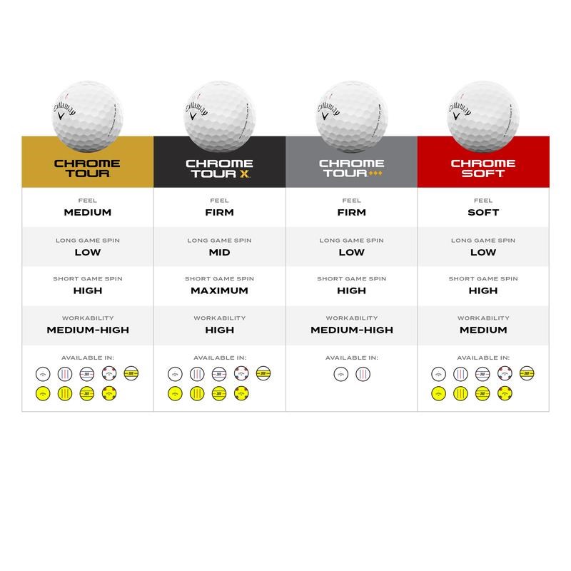 Callaway Chrome Tour golfové míčky