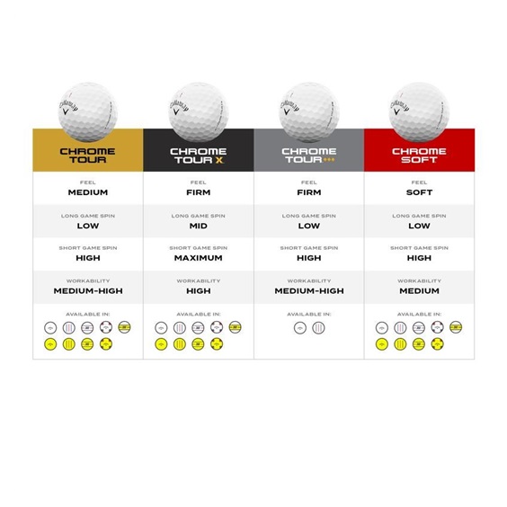Callaway Chrome Tour golfové míčky