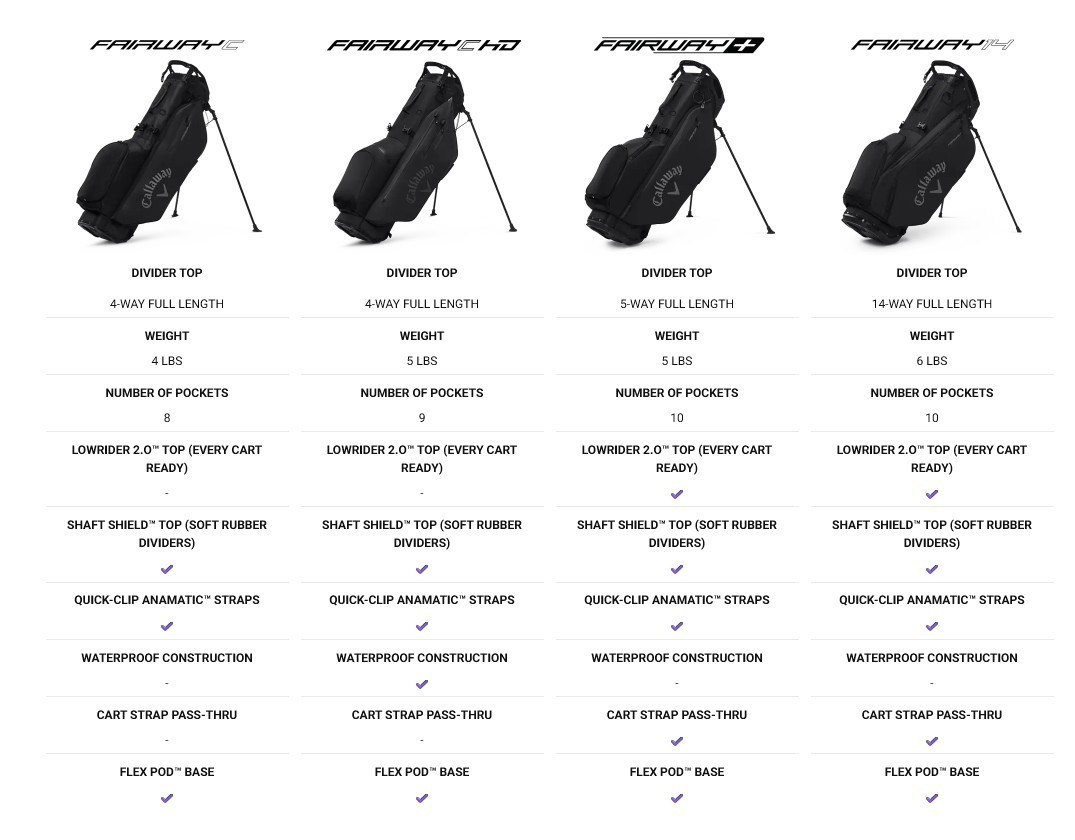 Callaway Fairway C HD stand bag, šedo/růžový