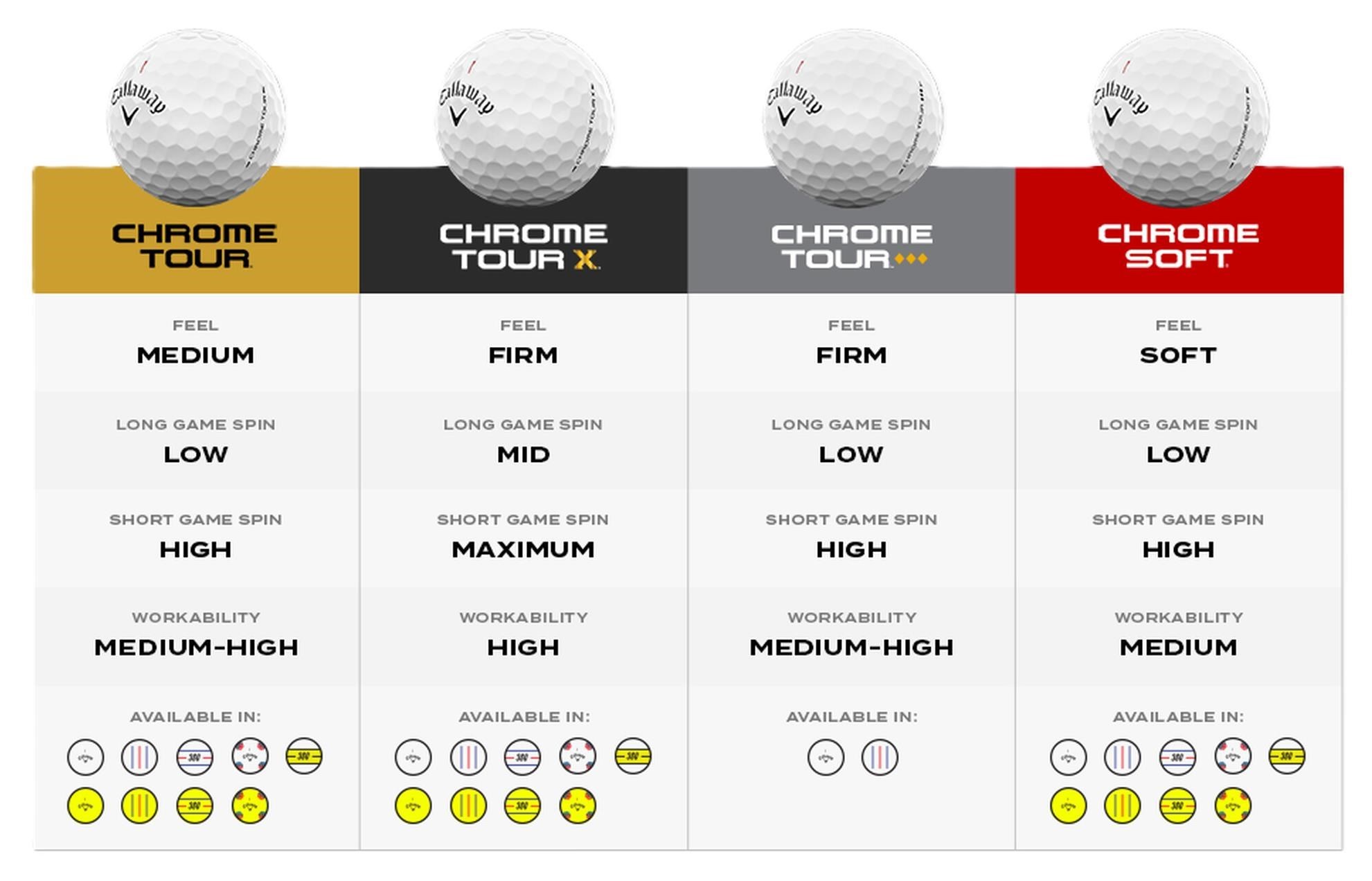Callaway Chrome Tour Triple Diamont golfové míčky