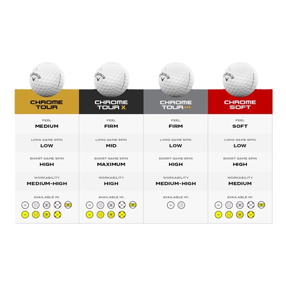 Callaway Chrome Tour Triple Diamont golfové míčky