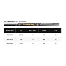 Callaway X Forged Chrome pánská železa, ocel