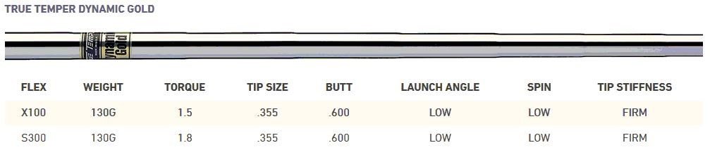 TaylorMade P730 pánská železa
