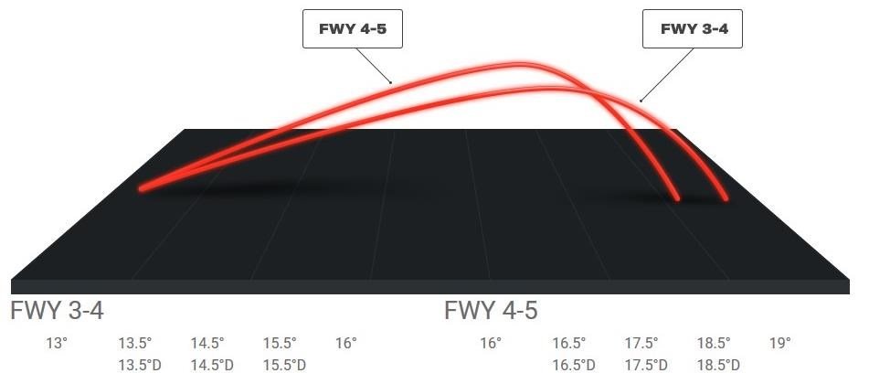 Cobra King LTD pánské fairway dřevo