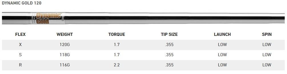 TaylorMade P760 pánská železa