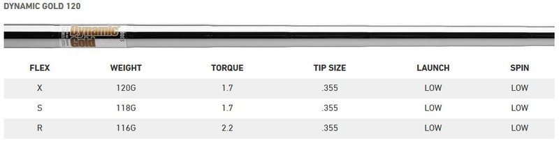 TaylorMade P760 pánská železa
