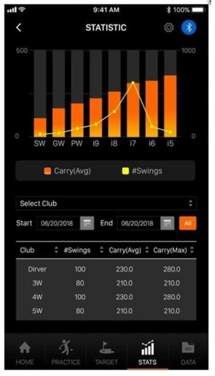 Swing Caddie SC300 Portable Launch Monitor analyzátor