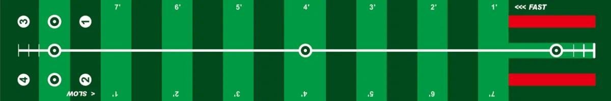 Longridge 4 Speed Track Putting Mat koberec 3m