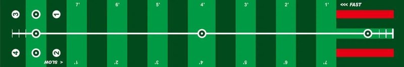 Longridge 4 Speed Track Putting Mat koberec 3m