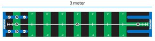 Longridge Pro Putting Practice Mat koberec 3m