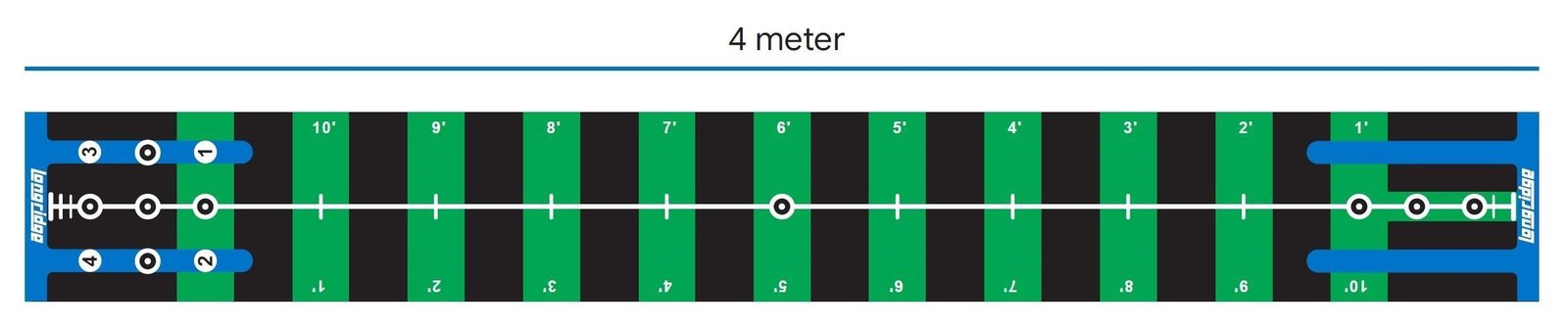 Longridge Pro Putting Practice Mat koberec 4m