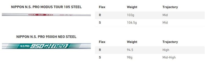 Mizuno JPX 921 Hot Metal Pro pánská železa, ocel