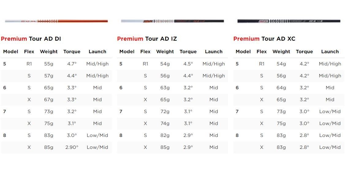 Titleist TSi2 Premium pánský driver