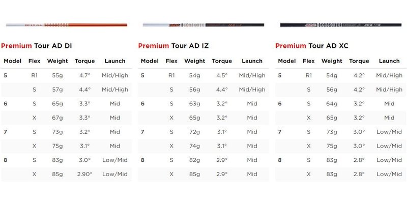Titleist TSi2 Premium pánský driver