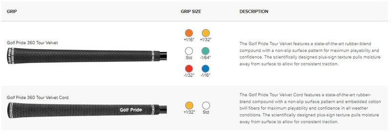 Ping G425 MAX pánský driver