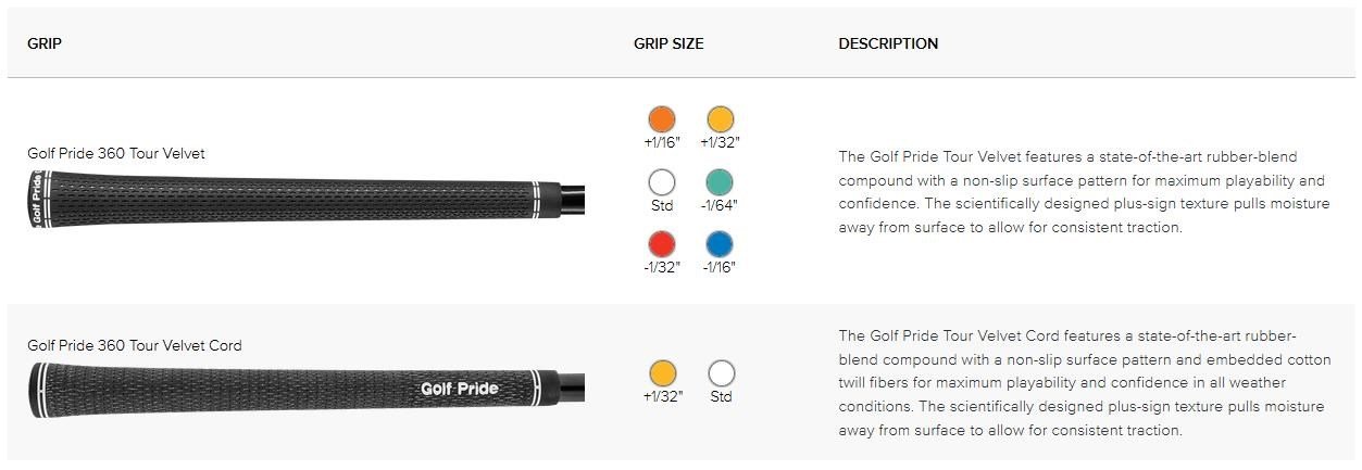 Ping G425 SFT pánský driver