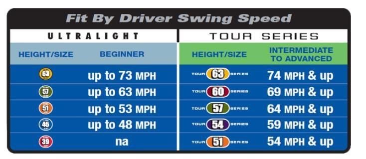 U.S. Kids Golf RS57 (145 cm) Swing Speed Trainer tréninková pomůcka pro děti