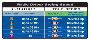 U.S. Kids Golf RS57 (145 cm) Swing Speed Trainer tréninková pomůcka pro děti