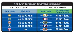 U.S. Kids Golf RS42 (107 cm) Swing Speed Trainer tréninková pomůcka pro děti
