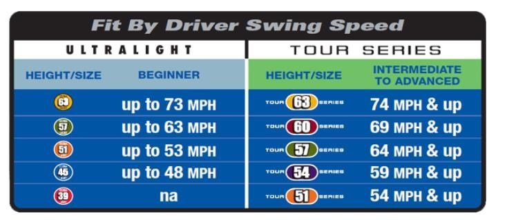 U.S. Kids Golf RS42 (107 cm) Swing Speed Trainer tréninková pomůcka pro děti