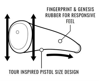 Lamkin SINKFIT Rubber Skinny Pistol putter grip, modro/zelený