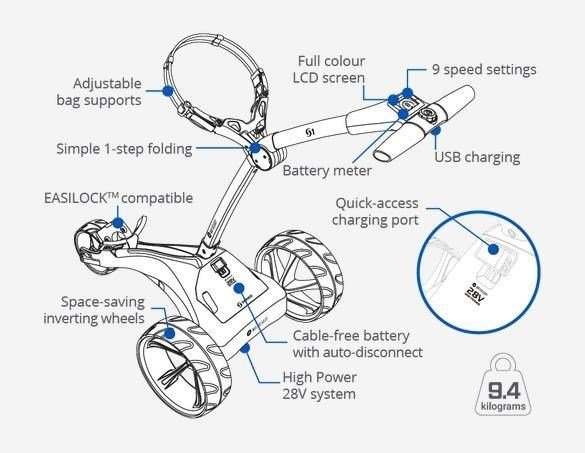 Motocaddy S1 elektrický vozík, Standard Lithium