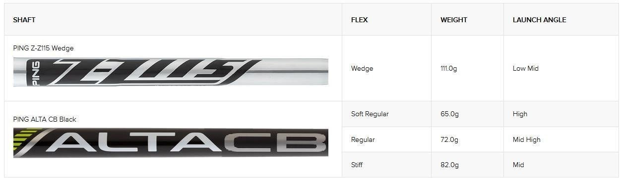 Ping ChipR wedge, ocel