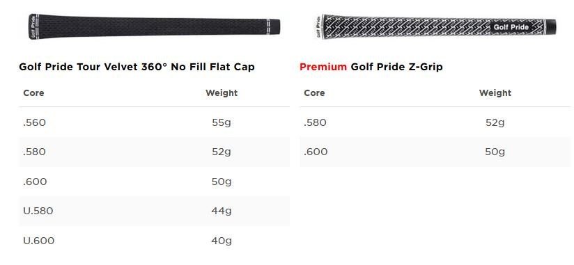 Titleist TSR3 pánský driver