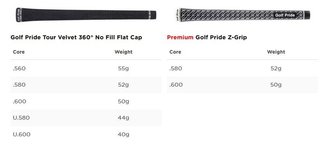 Titleist TSR3 pánský driver