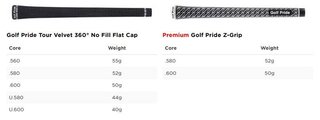 Titleist TSR4 pánský driver