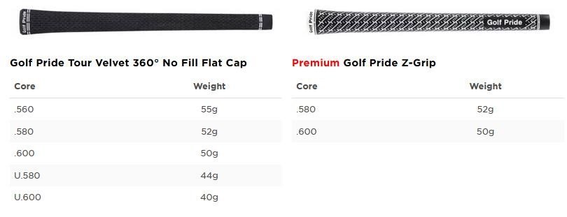 Titleist TSR2 pánské fairway dřevo