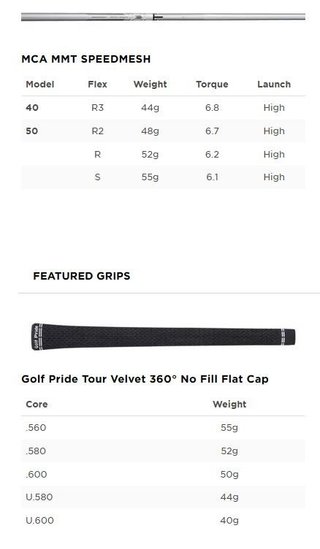 Titleist TSR1 dámský hybrid