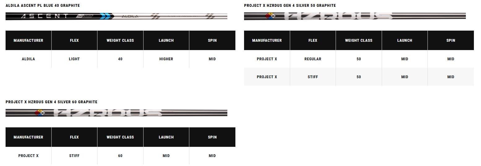 Callaway Paradym X pánský driver