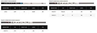 Callaway Paradym X pánský driver