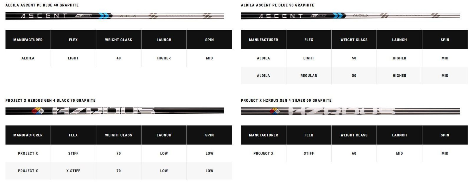 Callaway Paradym pánské fairway dřevo