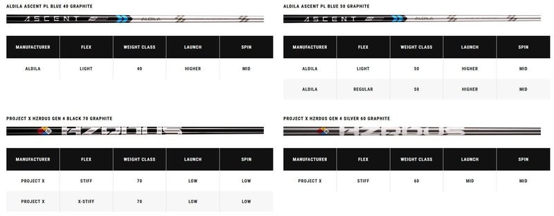 Callaway Paradym pánské fairway dřevo