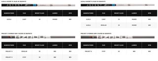 Callaway Paradym X pánské fairway dřevo