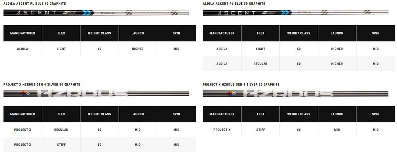 Callaway Paradym X pánské fairway dřevo