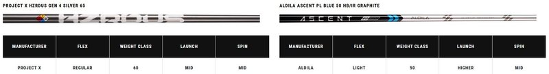 Callaway Paradym pánský hybrid