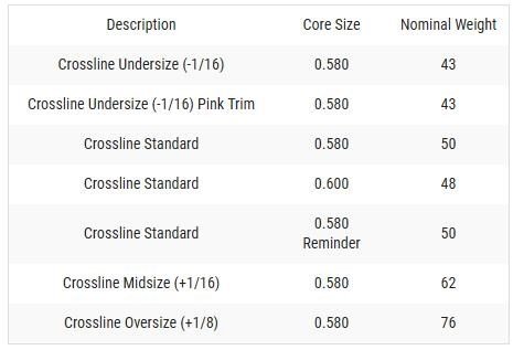 Lamkin Crossline 58R grip, LADIES/UNDERSIZE