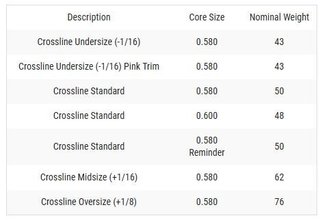 Lamkin Crossline dámský grip, Ladies/Undersize